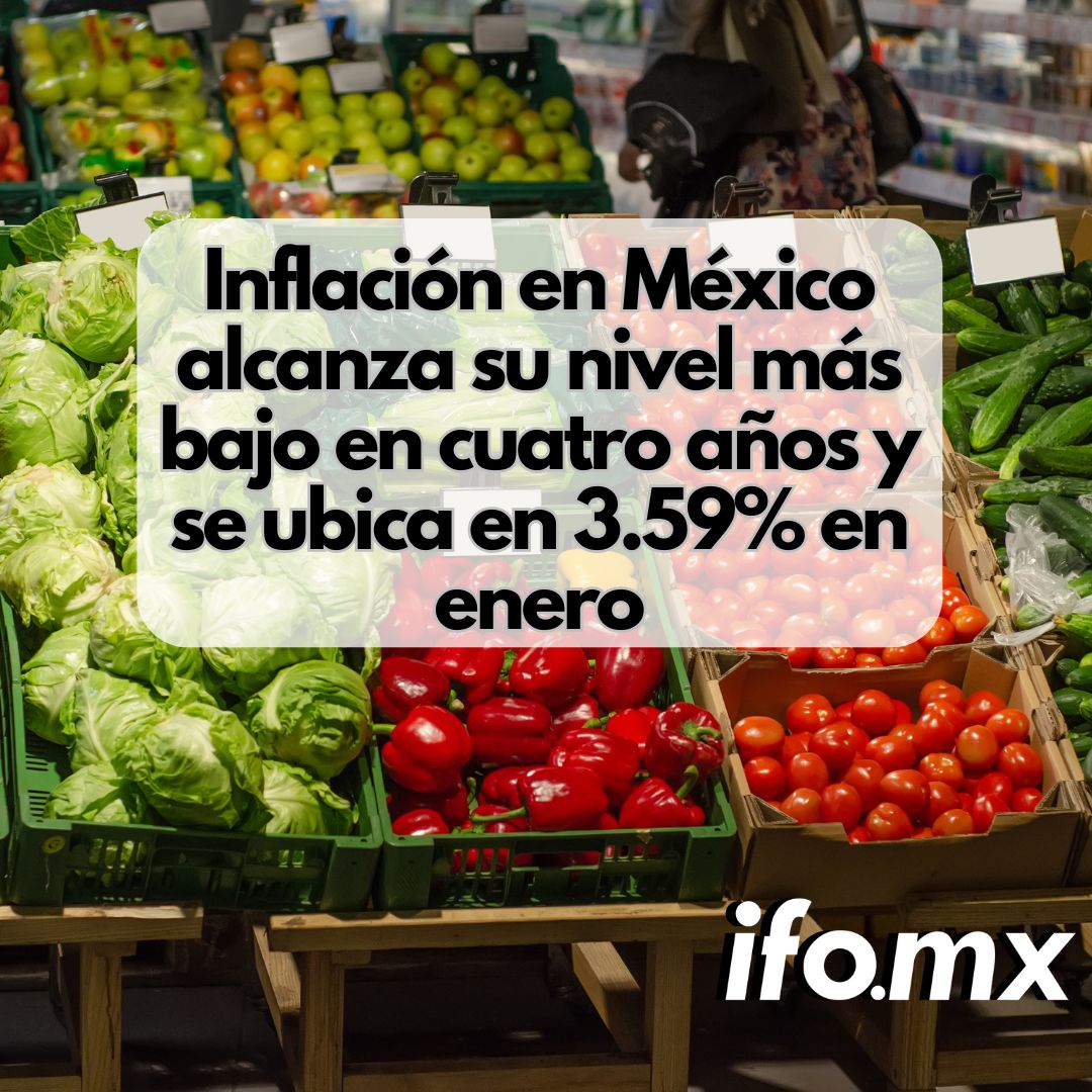 Inflación en México alcanza su nivel más bajo en cuatro años y se ubica en 3.59% en enero