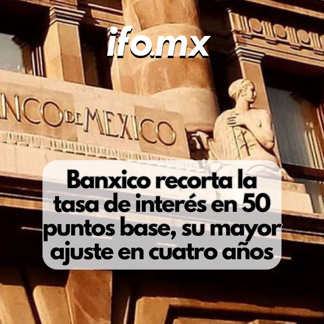 Banxico recorta la tasa de interés en 50 puntos base, su mayor ajuste en cuatro años